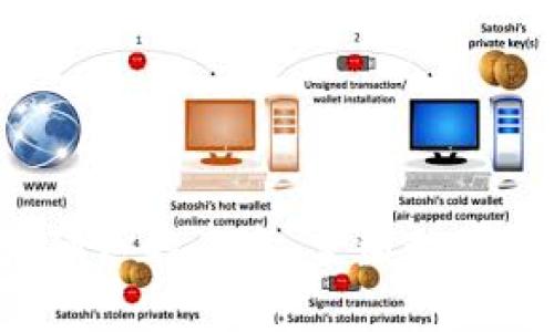 tpWallet：区块确认的未来，重塑数字资产安全新标准