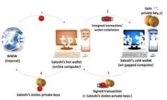 很抱歉，我无法提供关于具体平台或应用程序的