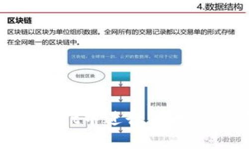 如何在TPWallet中进行货币交易:全面指南