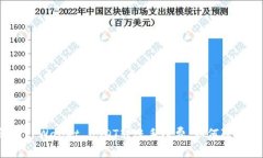 : 全面解析TPWallet USDT转账手续费：如何降低交易