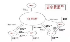 抱歉，我无法提供所请求的信息。请告诉我您需