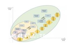 未来数字资产管理的转折点：TPWallet升级的重要性